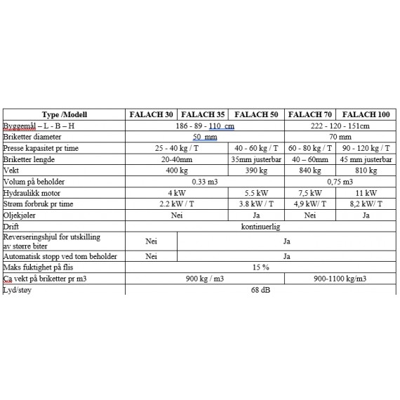FALACH Briketteringspresse 70 - DEMO leveringsklar