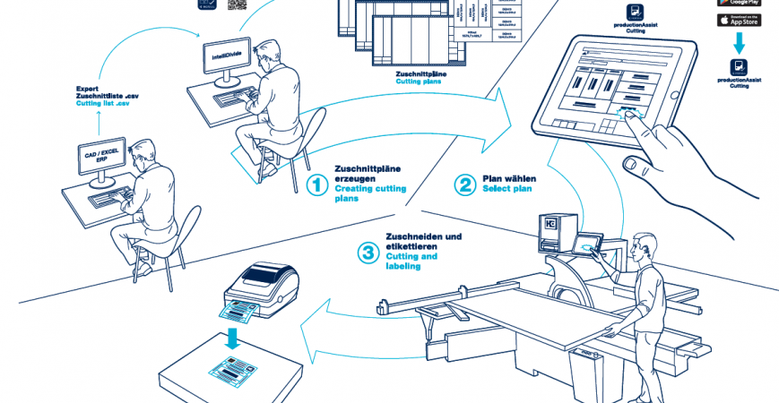 Effektiviser din eksisterende produksjon med HOMAG digitale assistenter!